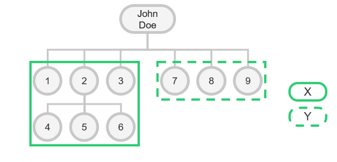 Illustration of Example 1