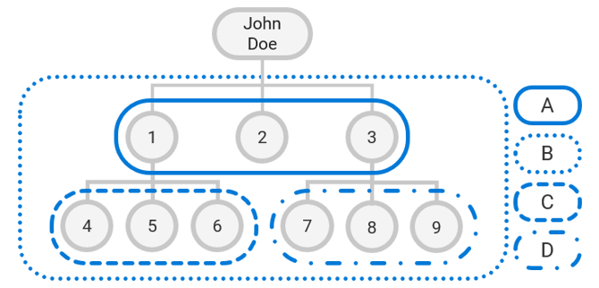 Illustration av Exempel 1