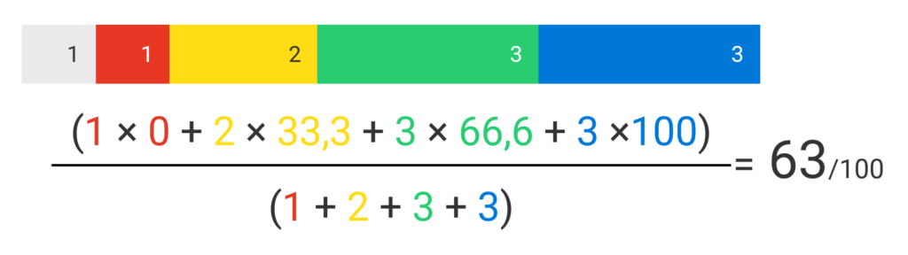 Index Calculations Example Index calculations